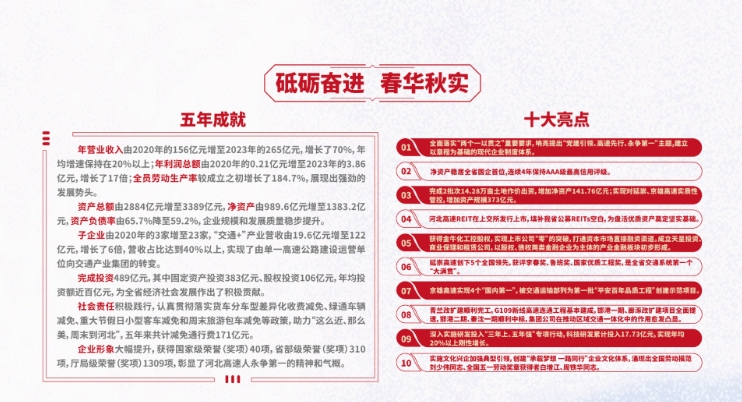 砥砺奋进 春华秋实